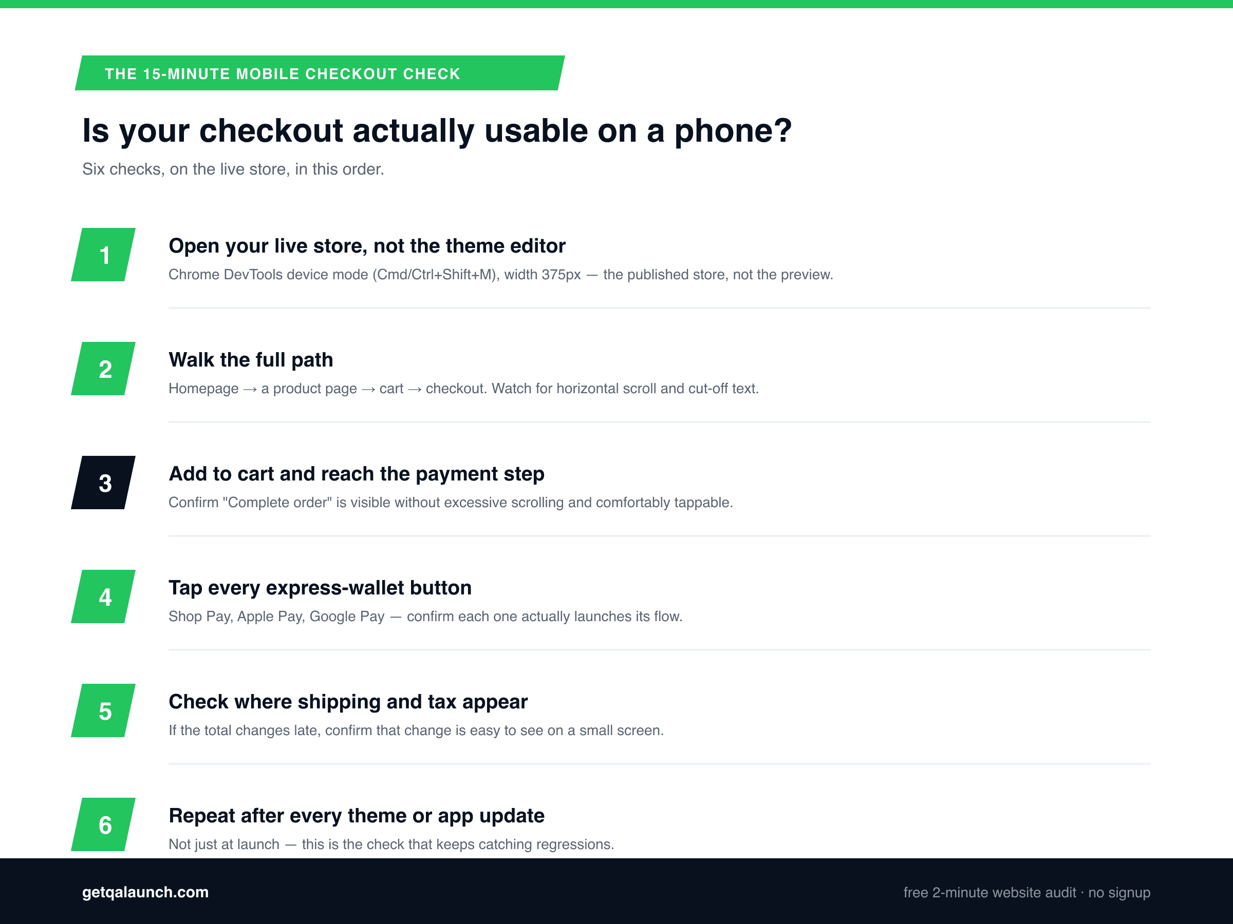 Six-step checklist for testing a Shopify store's mobile checkout: open the live store at 375px, walk the full path, reach the payment step, tap express wallet buttons, check where shipping and tax appear, repeat after every update