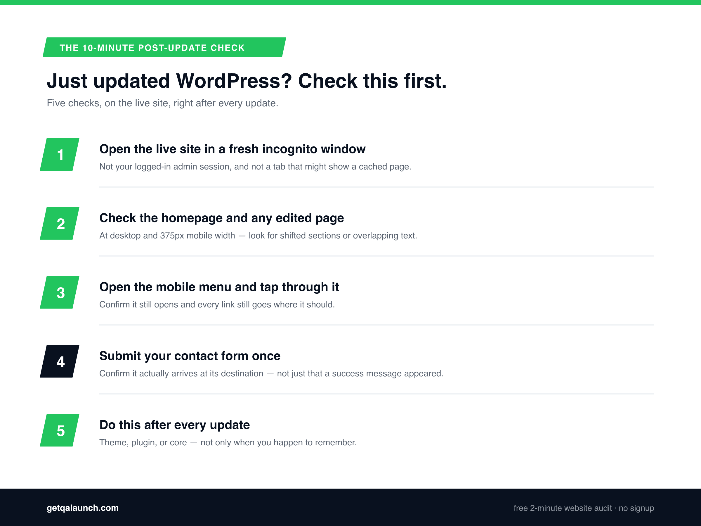 Five-step checklist for checking a WordPress site after an update: open in fresh incognito, check homepage and edited pages at desktop and mobile width, test the mobile menu, submit the contact form, repeat after every update